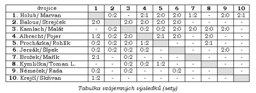 tabulka-vzajemnych-vysledku-16-17.jpg