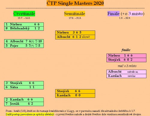 tenis---ctp---single-masters-2020-pavouk---8.jpg